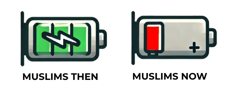 Full Green Battery Showing Old Strong Muslims and Red low Battery showing today's weak Muslims